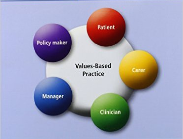 Collaborating Centre For Values Based Practice | The Poetry Of Medicine